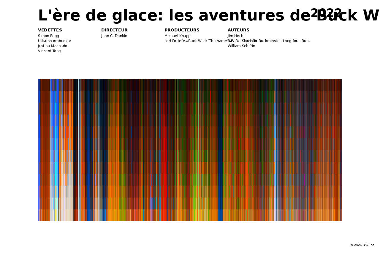 Aperçu de l’affiche pour L'ère de glace: les aventures de Buck Wild